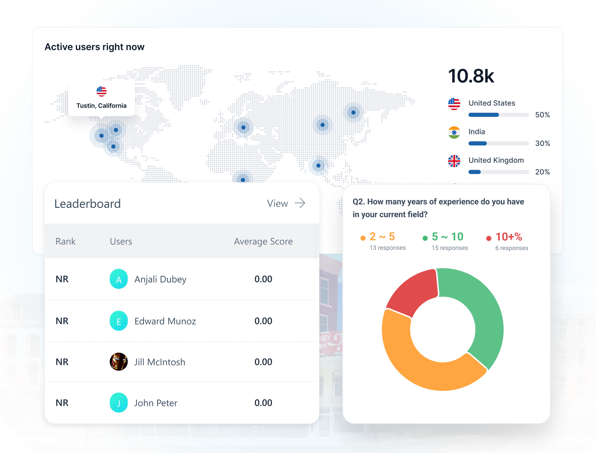 Compliance & Control Visual