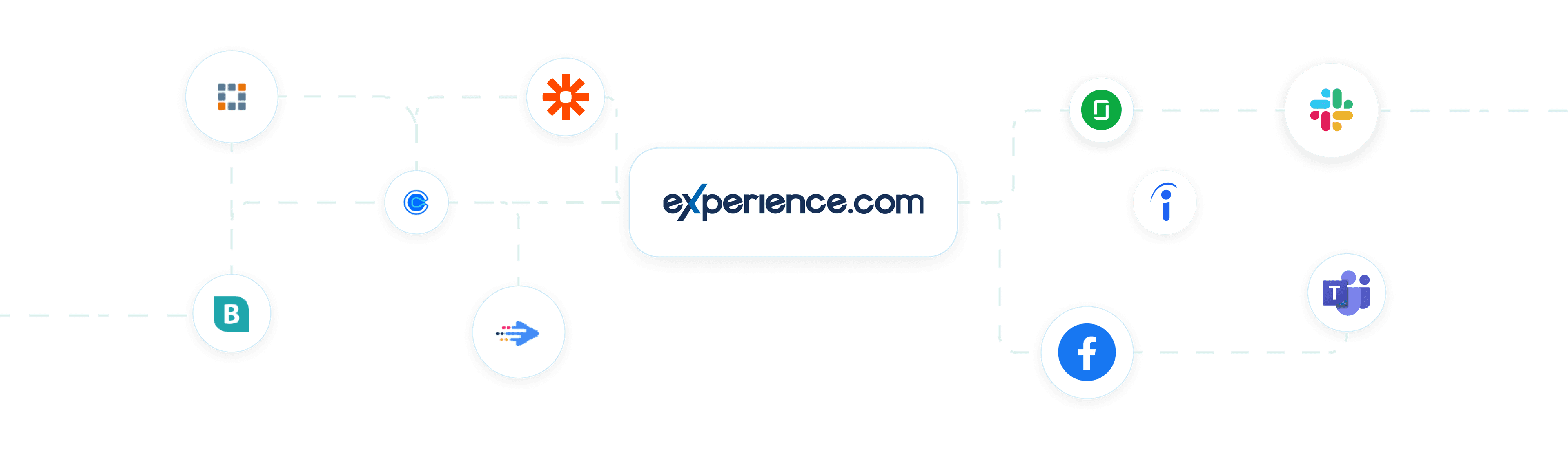 integrations automation