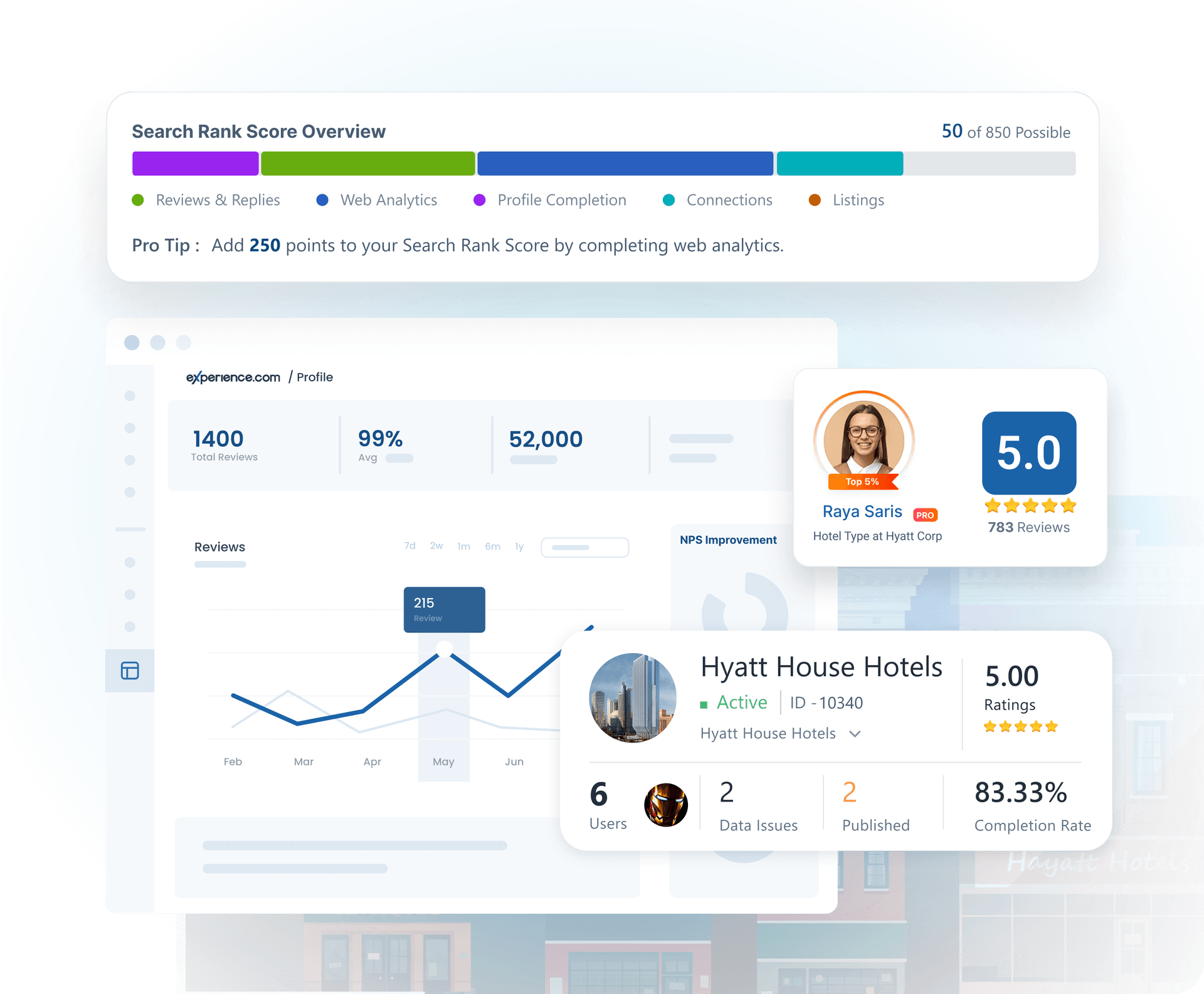 Your Success Starts at the Top of the Search Results Visual